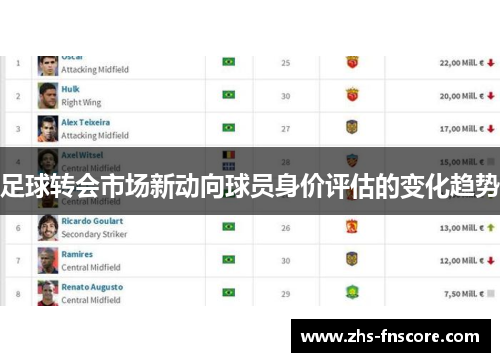 足球转会市场新动向球员身价评估的变化趋势