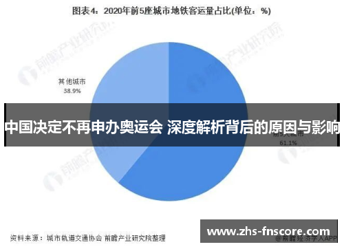 中国决定不再申办奥运会 深度解析背后的原因与影响