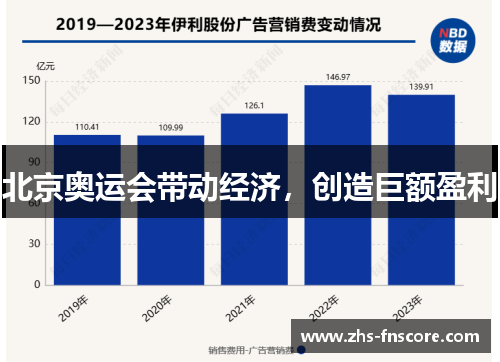 北京奥运会带动经济,创造巨额盈利